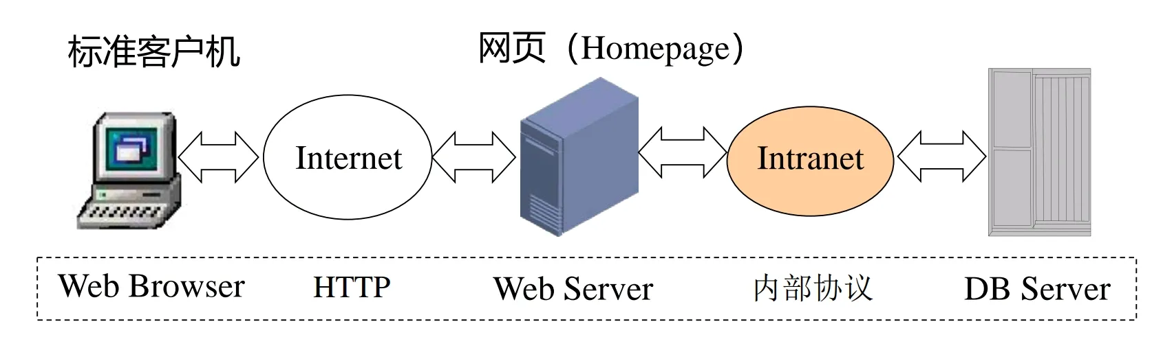 BrowserServer