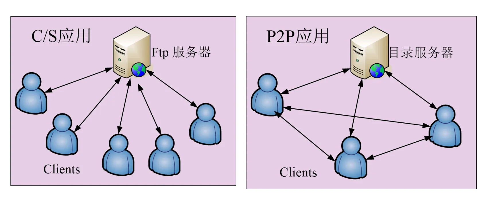 CSP2P