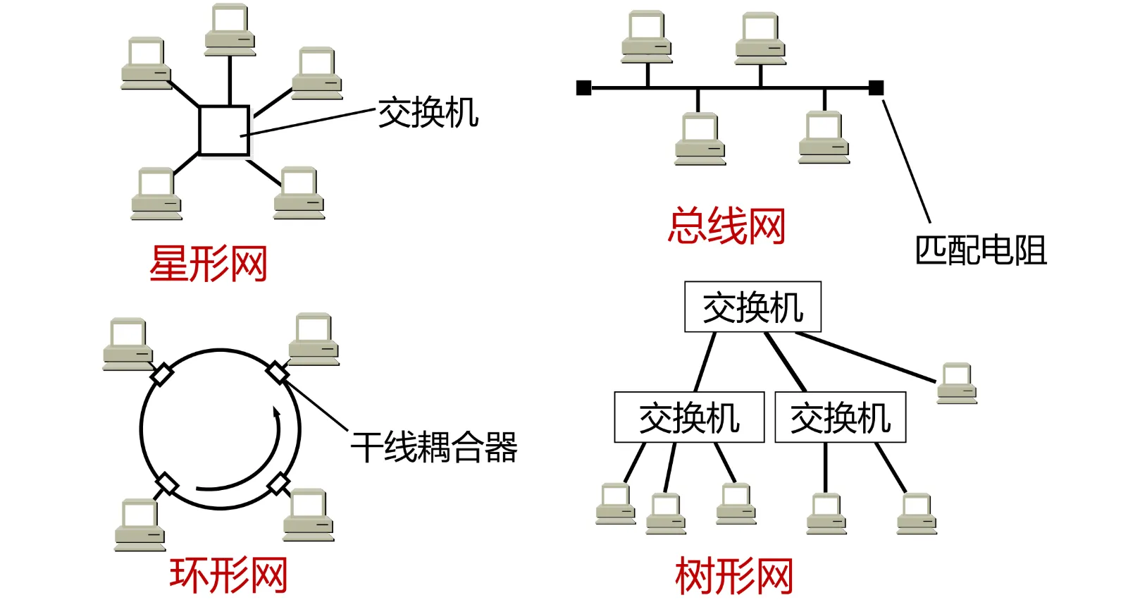 Lan