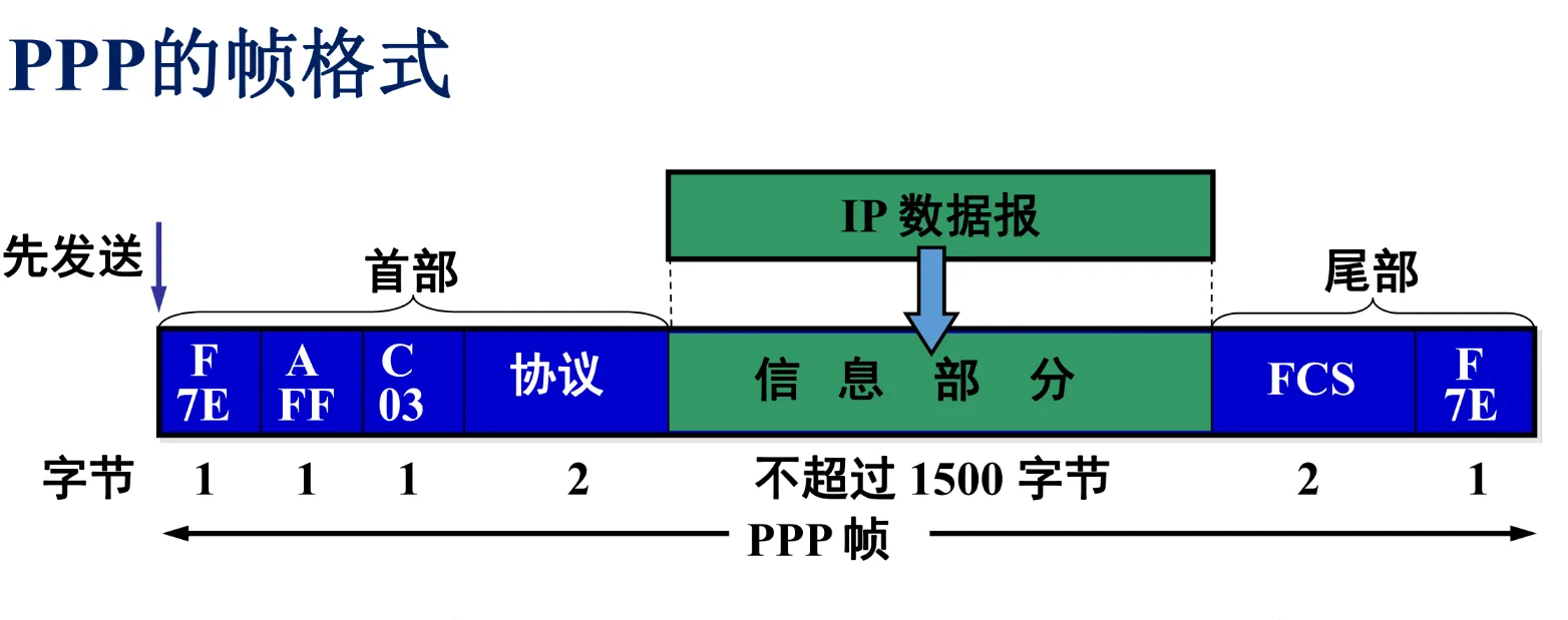 PPP