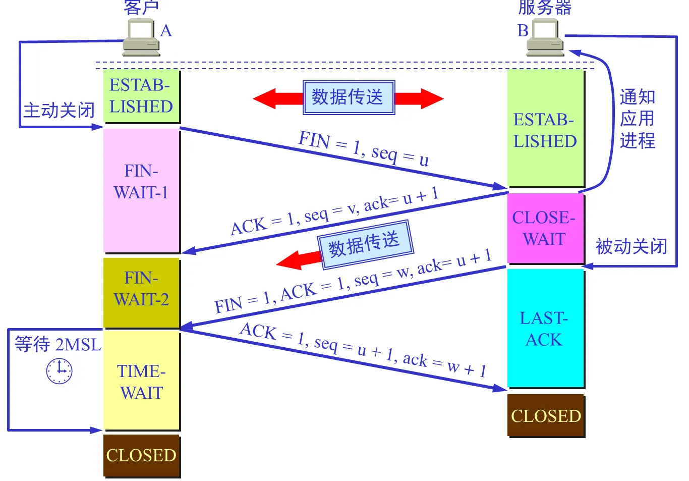 TCPclose