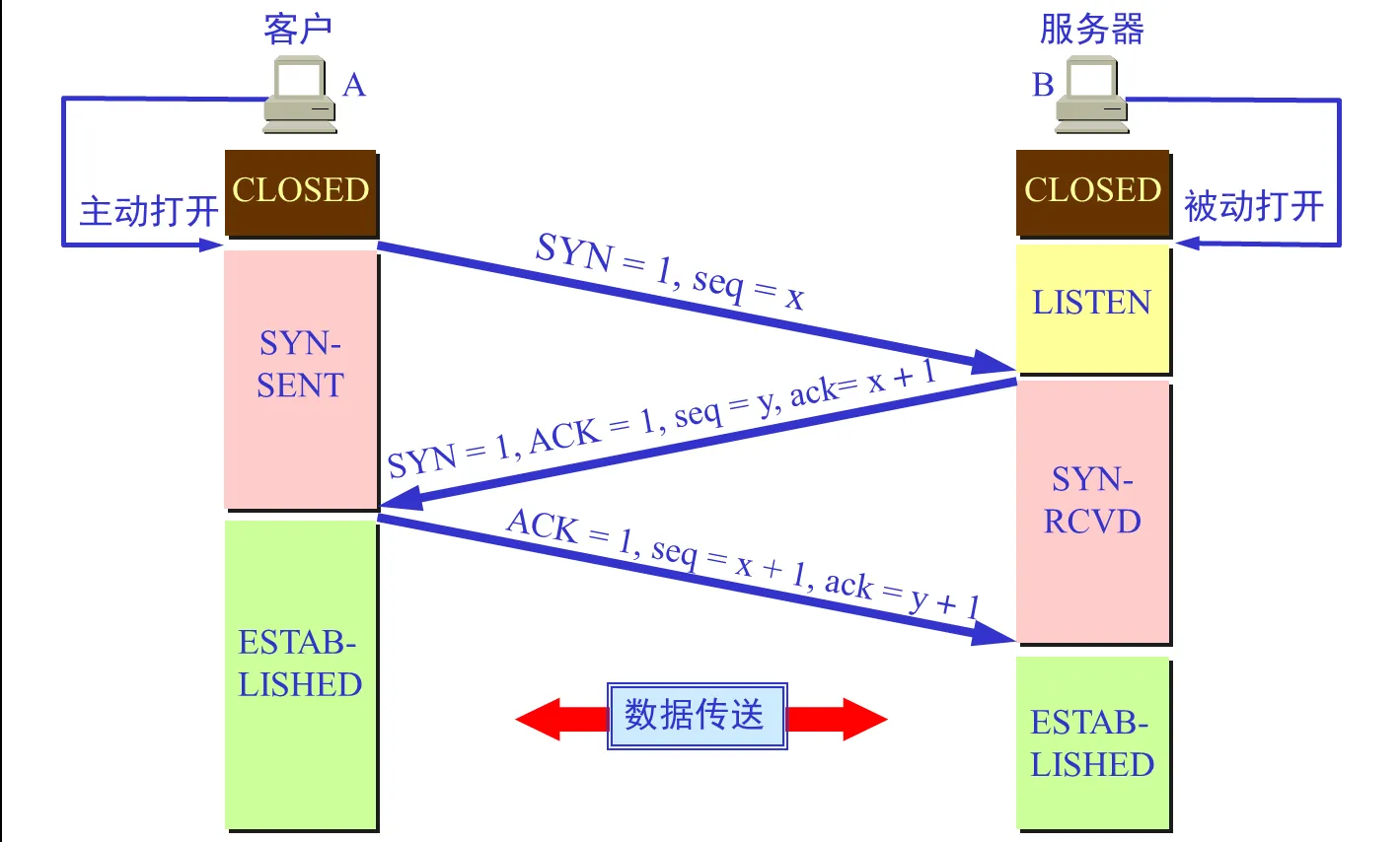 TCPconnect