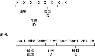 basic-IPv6-address