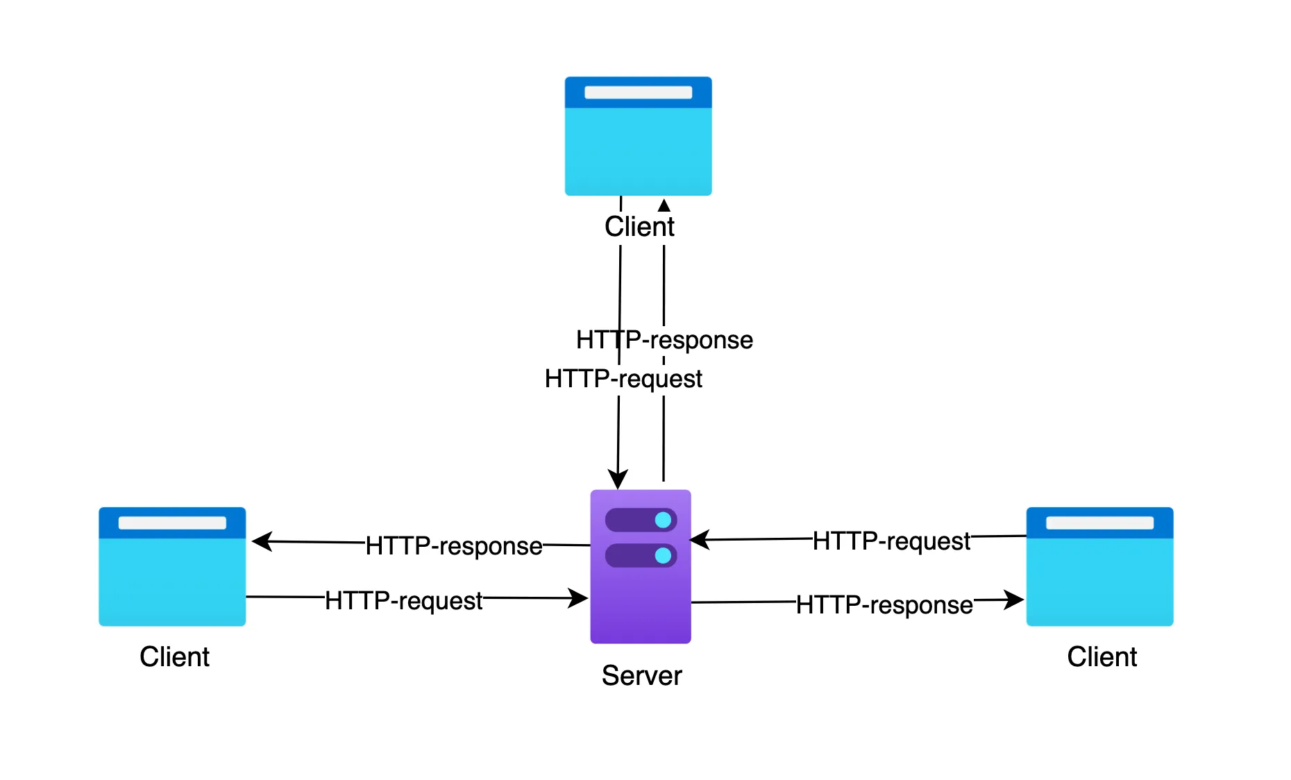 http