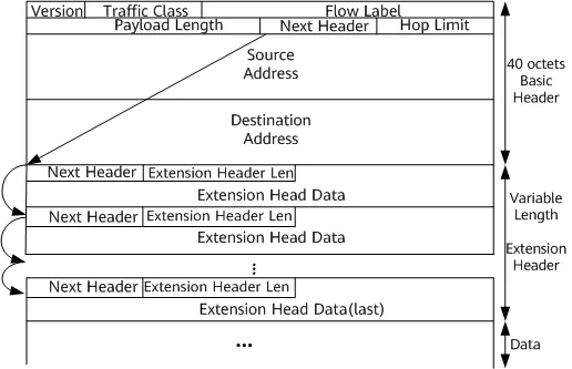 ipv6