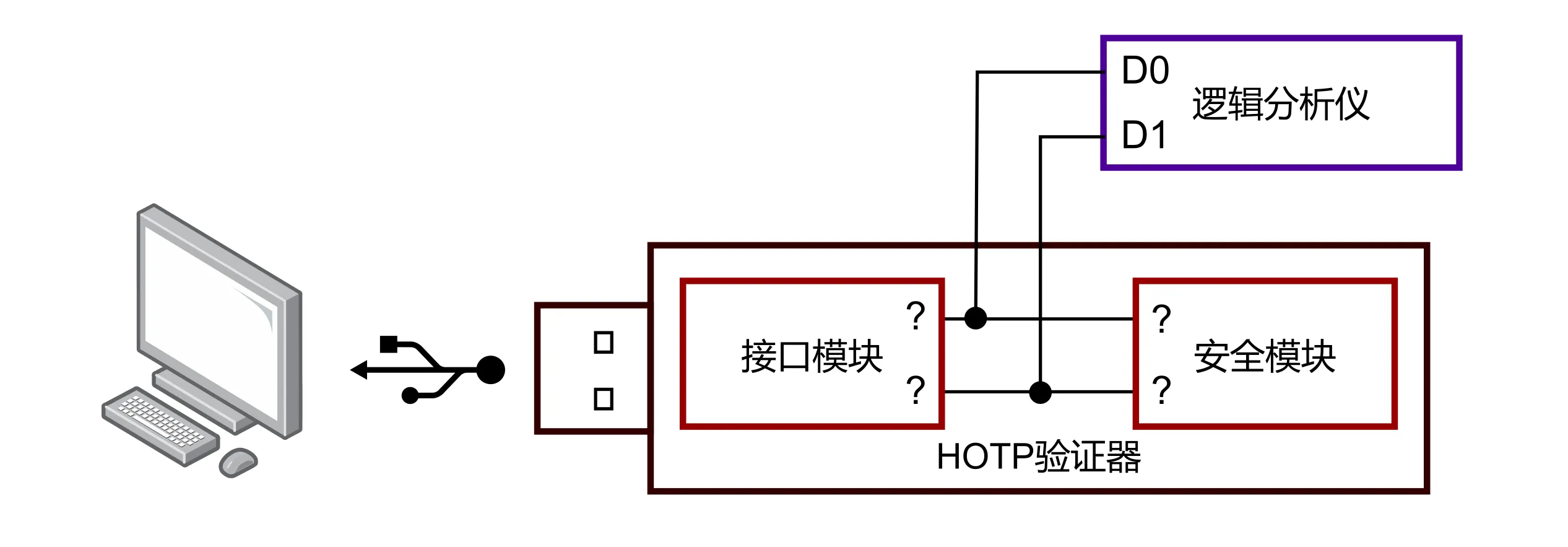 连线示意图
