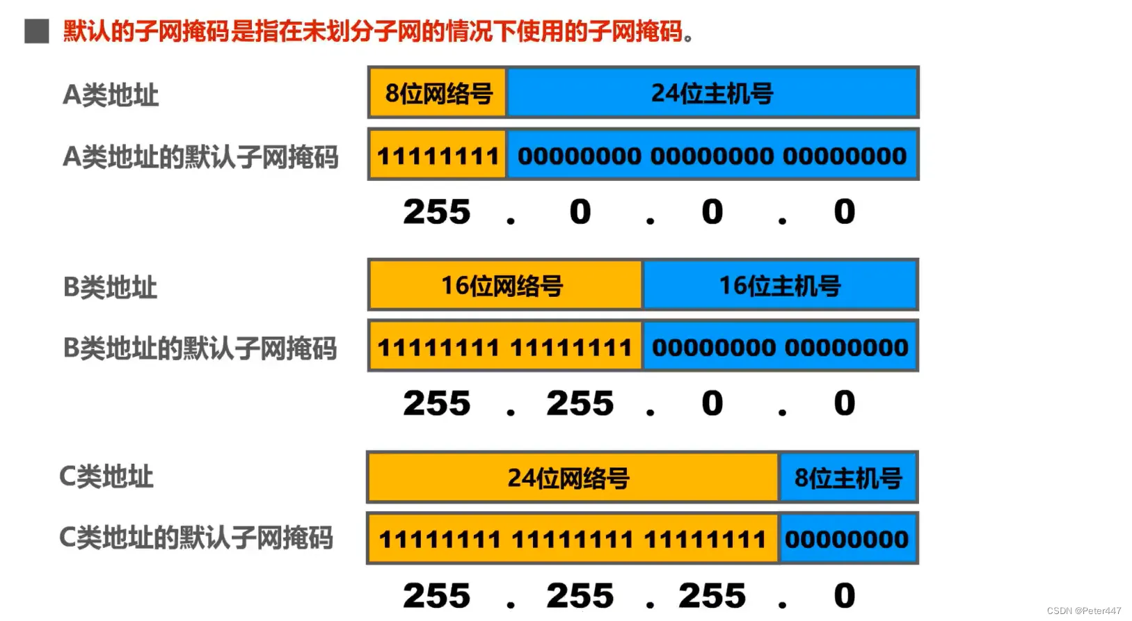 subnet_mask