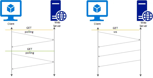 websocket